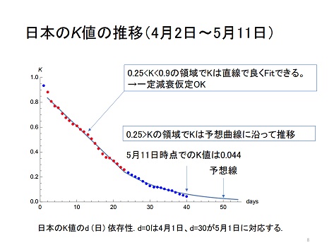 K値