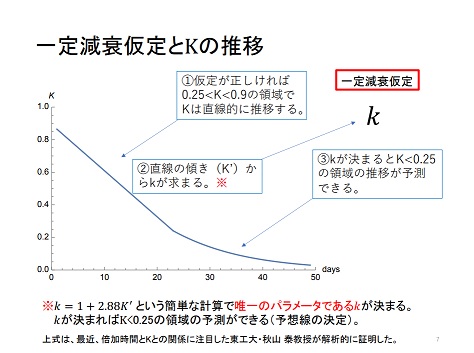 K値