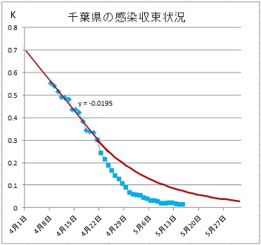 新型コロナK値千葉県