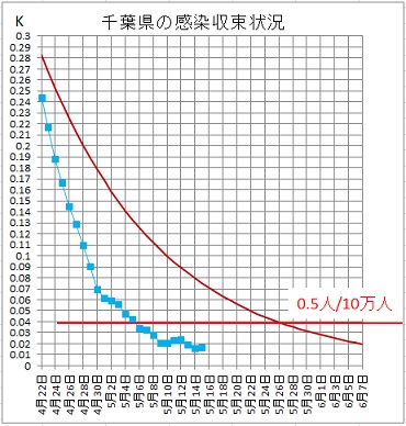 新型コロナK値千葉県