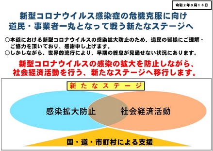 新型コロナ北海道新たなステージへ