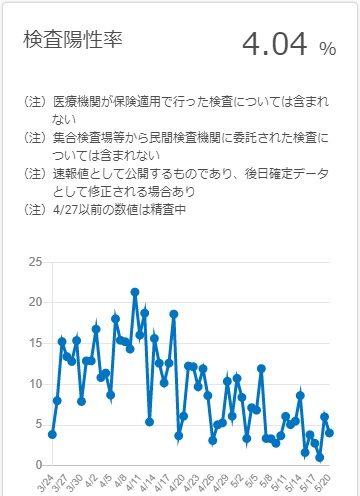 新型コロナ、日本のデータは信用できるのか？