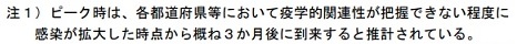 新型コロナ患者ピーク定義