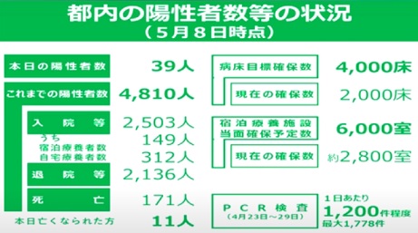 東京都新型コロナウイルス感染症対策最新情報