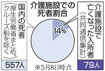 院内感染・施設内感染