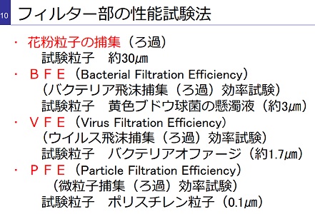 フィルターの性能試験