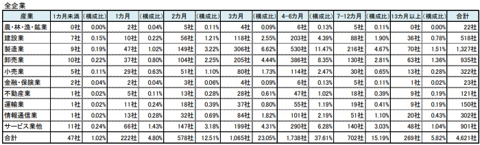 新型コロナアンケート