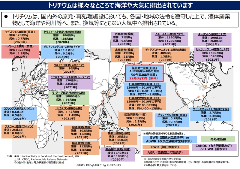 福島原発処理水問題、各国のトリチウム以外も調べた方がいいのでは？
